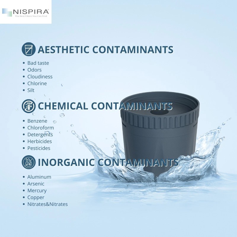 Nispira Water Pitcher Filter Replacement For Epic Nano Pitcher 150