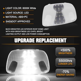 Gempro Interior Map Dome Light Cover Len&White Led Overhead Console Reading Lamp Compatible with 1999-2007 Ford F250 F350 F450 F550, 6000K White
