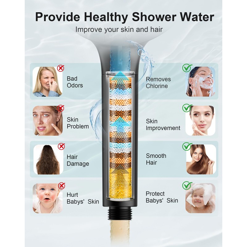 Black Filtered Shower Head Handheld, 3 Filters Hard Water Softener