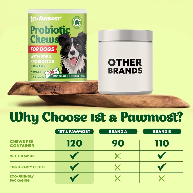 Dog Probiotic Chews Gut Health & Digestive Function Support Anti