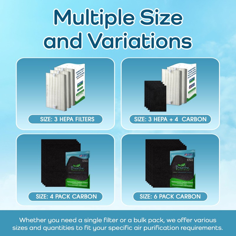 Breathe Naturally - Replacement Filters Compatible with Honeywell Air Purifier