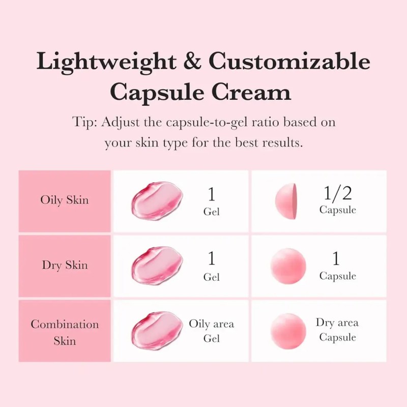 Medicube Txa Niacinamide Capsule Cream 55 Ml Corea Manchas