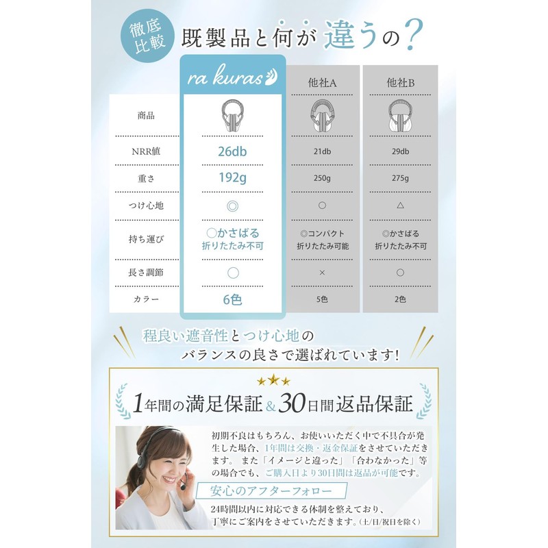 ra kuras NRR26db Pediatrician Recommended Model Earmuffs, Soundproofing, Children, Hypersensitivity,