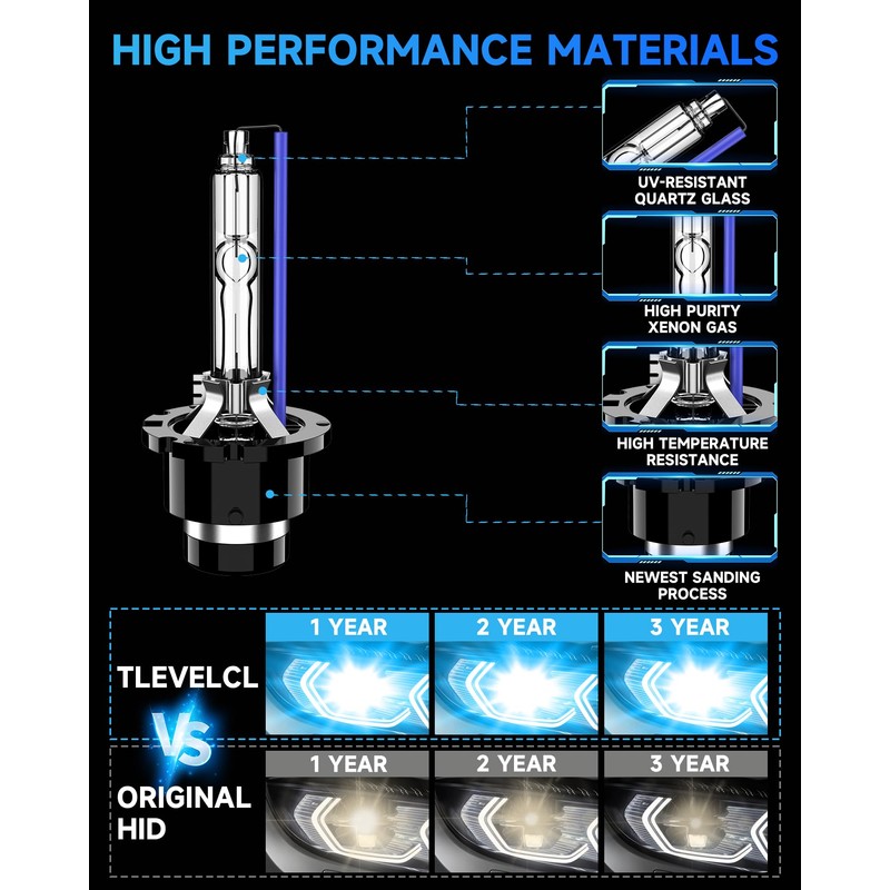 TLEVELCL Fit for Toyota Avalon Sienna Venza D4S HID Xenon