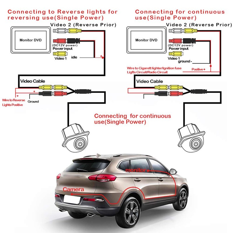 Keenso Camara de Reversa para Auto, Lente HD Gran Angular