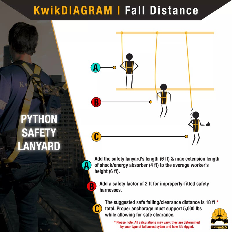 KwikSafety PYTHON 6' Shock Absorbing Safety Lanyard
