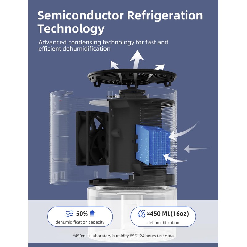 SANVINDER Dehumidifiers for Home, 25oz Dehumidifier for Bedroom with Auto-off,