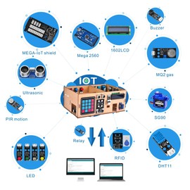 OSOYOO MEGA2560 IoT Learning Smart Home Kit for Arduino | STEM Set for Learning Internet of Things, Building Mechanics, Electrical Engineering, and Coding Methods | Educational Coding for Kids