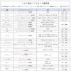 OTORAM Compatible/Replaceable Toyota Daihatsui Eclipse RCA003T [ATOTO Compatible] RCA Converter,