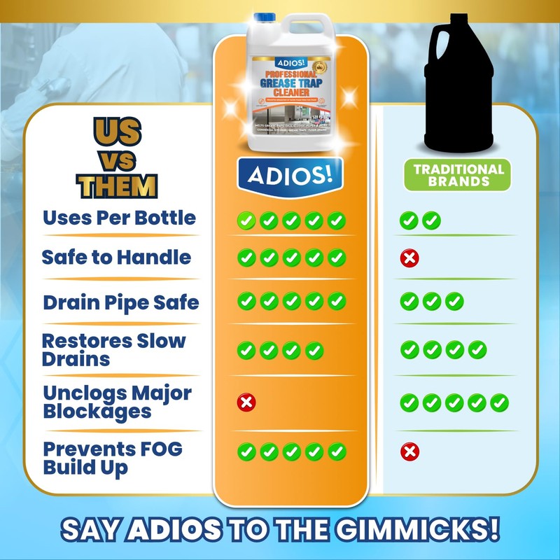 Adios! Professional Grease Trap Cleaner for FOG – Cleans Fats,