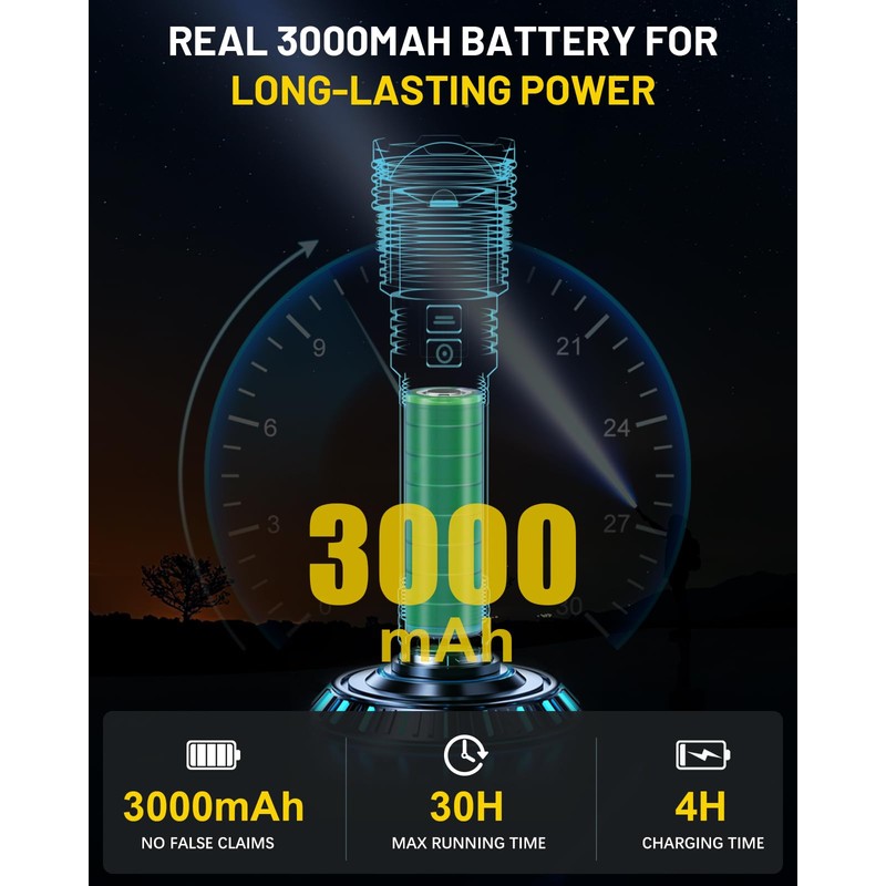 Rechargeable Flashlights 2000 High Lumens - Super Bright LED Flashlight