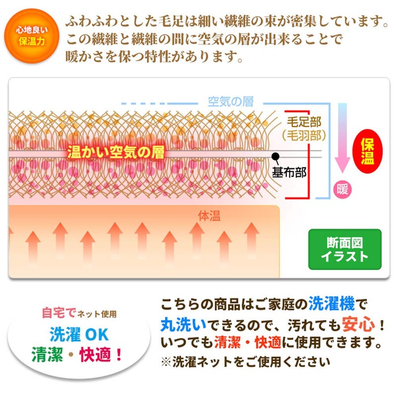 Kotatsu Medium Throw Blanket, Round Size, Diameter 74.8 x 74.8