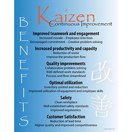 Kaizen Benefits Poster, 22" X 28", Made in The USA