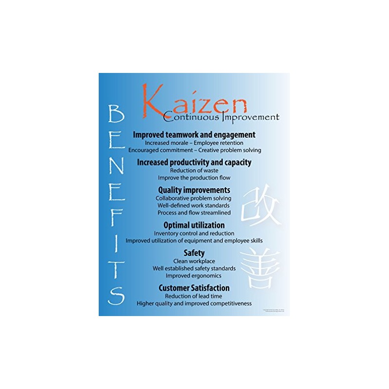 Kaizen Benefits Poster, 22" X 28", Made in The USA