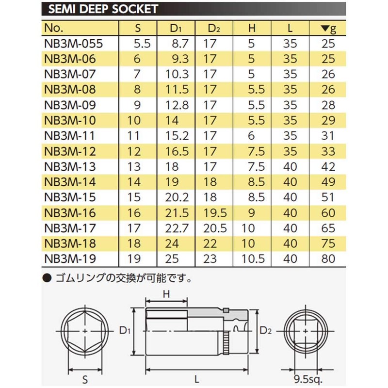 京都機械工具 (KTC) Socket Wrench nepurosu nb3 m – 17 Size: