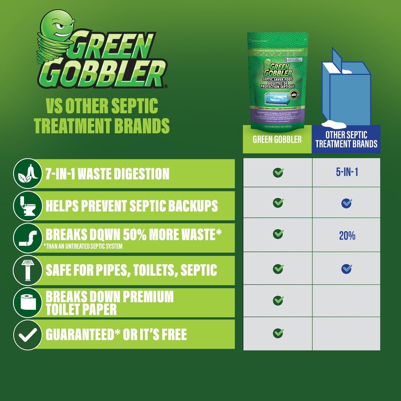 Green Gobbler Septic Tank Treatment Packets, 12 Month Supply -