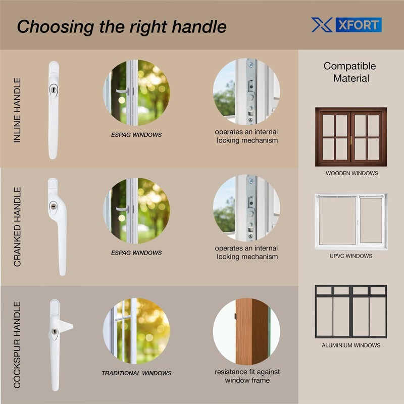 XFORT Locking Cockspur Window Handle Installation Kit in White, Right