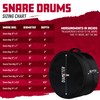 Gator Cases Icon Series Premium Snare Drum Bag; 12" x