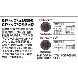 TRUSCO GP100ALZ-120 GP Top α Screw-in Zirconia, Φ3.9 inches (100 mm), Pack of 10