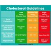 supplements4me CHOLESTEROL BAD REMOVER & FLUSHER ANTIOXIDANT SUPPLEMENT 90 PILL