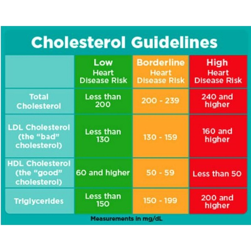 supplements4me CHOLESTEROL BAD REMOVER & FLUSHER ANTIOXIDANT SUPPLEMENT 90 PILL