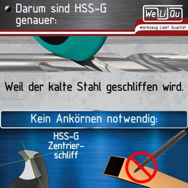 WELIQU HSS-G Twist Drill Bit Diameter 2.5 mm Ground Self-Centering Precision Drill Bits for Metalworking Pack of 10