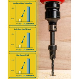16PCS Countersink Drill Bit Set, Adjustable Depth Tapered Drill Bits with 4 Wood Plug Cutters & 1/4" Hex Shank, Counter Sink Drill Bit for Wood with Storage Box