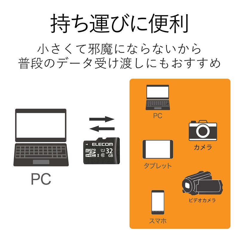 Elecom MF-HCMR032GU11A MicroSDHC Card UHS-I U1 Read Up to 30MB/s
