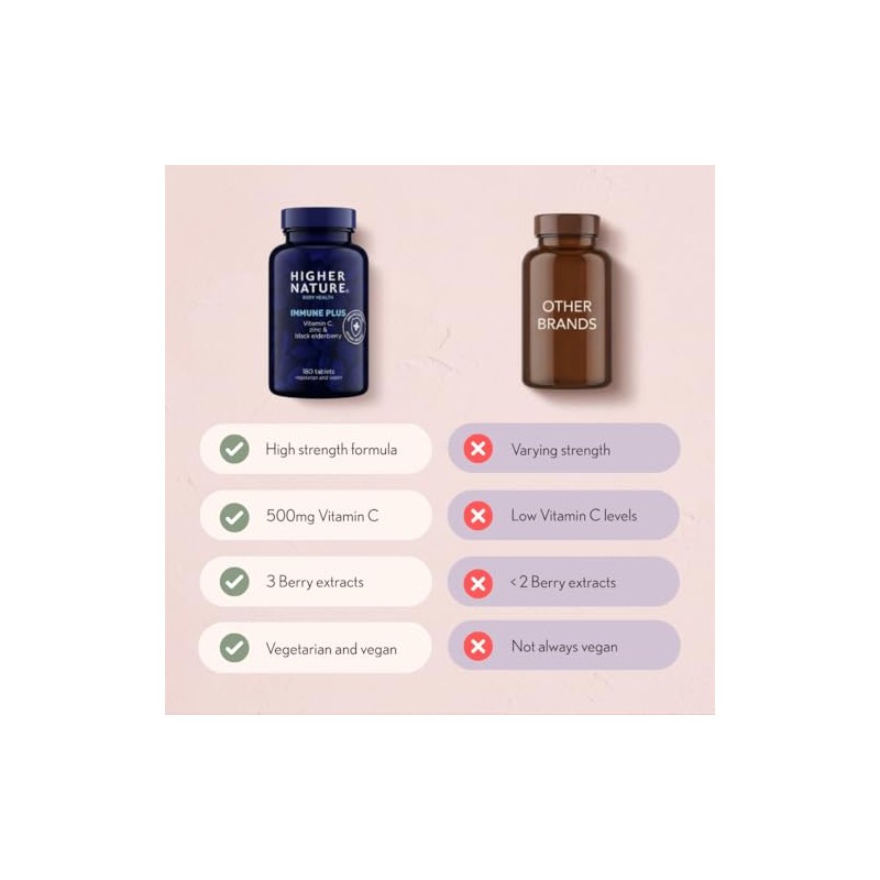 Higher Nature Immune Plus - Vitamin C with Zinc -