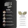 ZENO Placemats Table Mats | 9 Piece Set with 4
