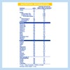 Nestle NAN A2 Stage 2 Follow-On Formula Powder From 6