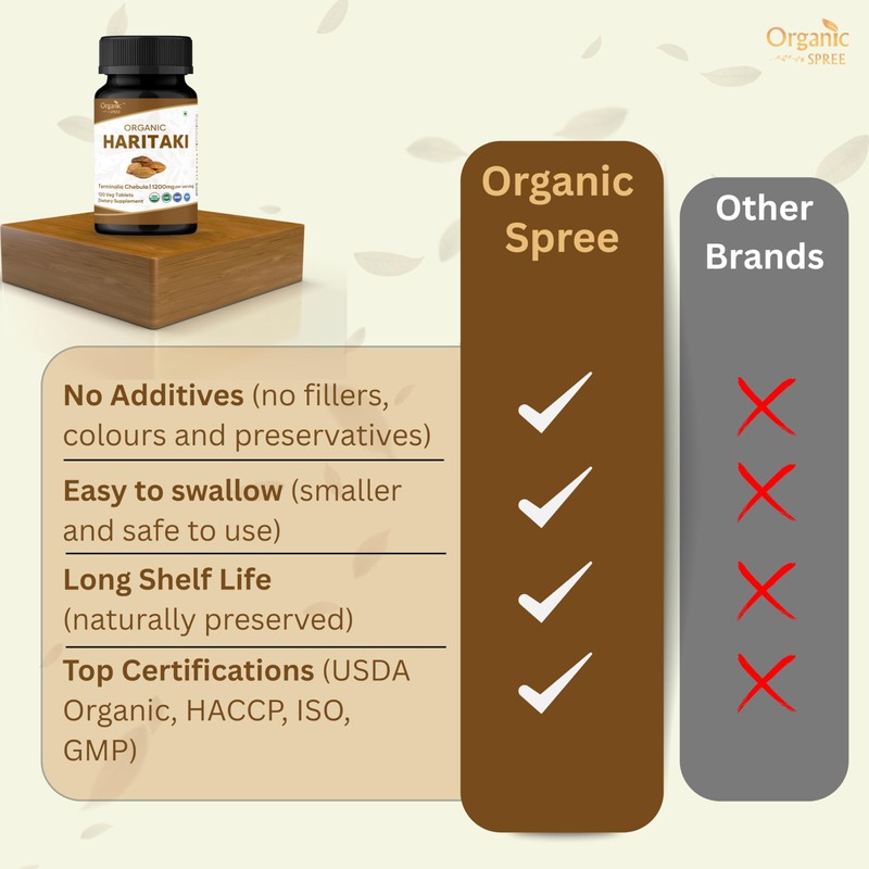 ORGANIC SPREE Haritaki 120 Tablets | Terminalia Chebula (Haritaki) |