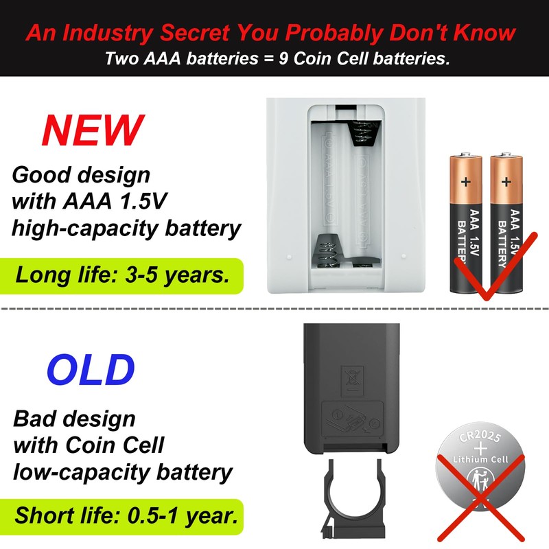 Replacement Remote Control for Rintuf RFS-230 Symple Stuff Electric Infrared