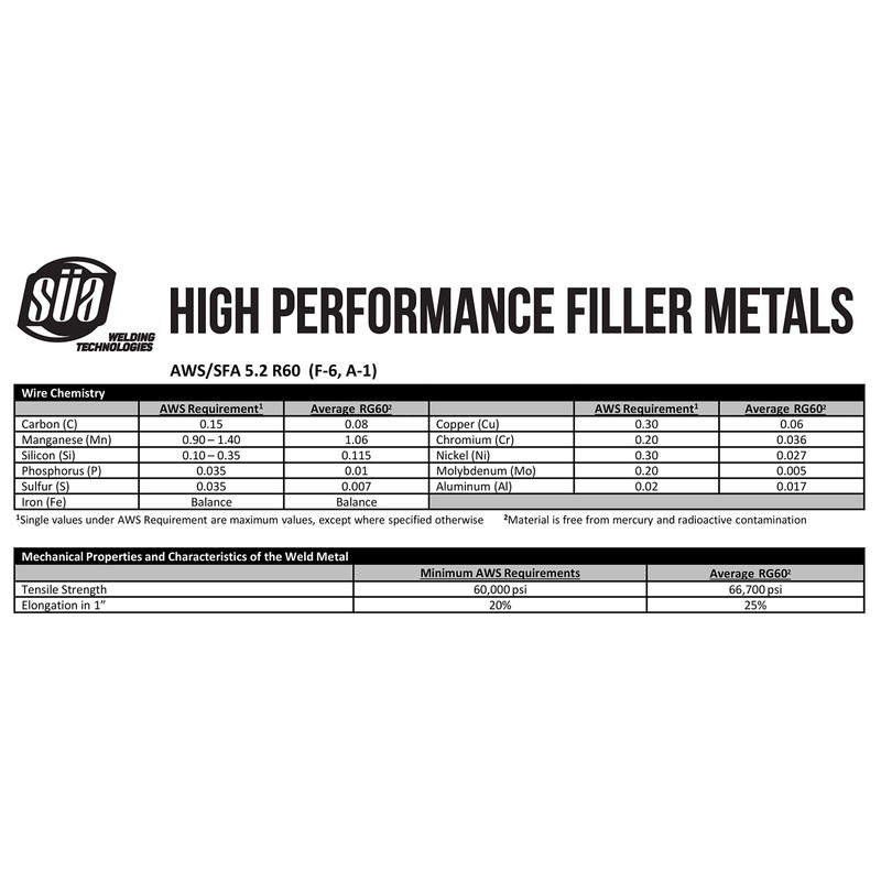 SÜA - RG-60 - Oxy-Acetylene Carbon Steel Welding Rod (R60)