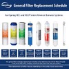 iSpring F4-FD15 Reverse Osmosis RO DI Replacement Filter 10" Set