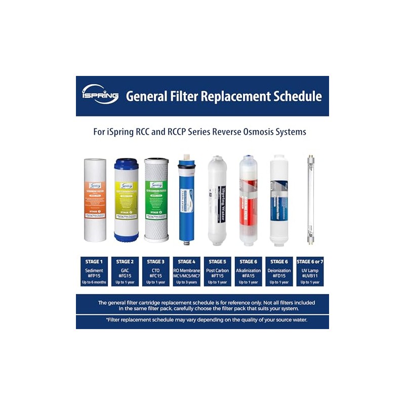 iSpring F4-FD15 Reverse Osmosis RO DI Replacement Filter 10" Set