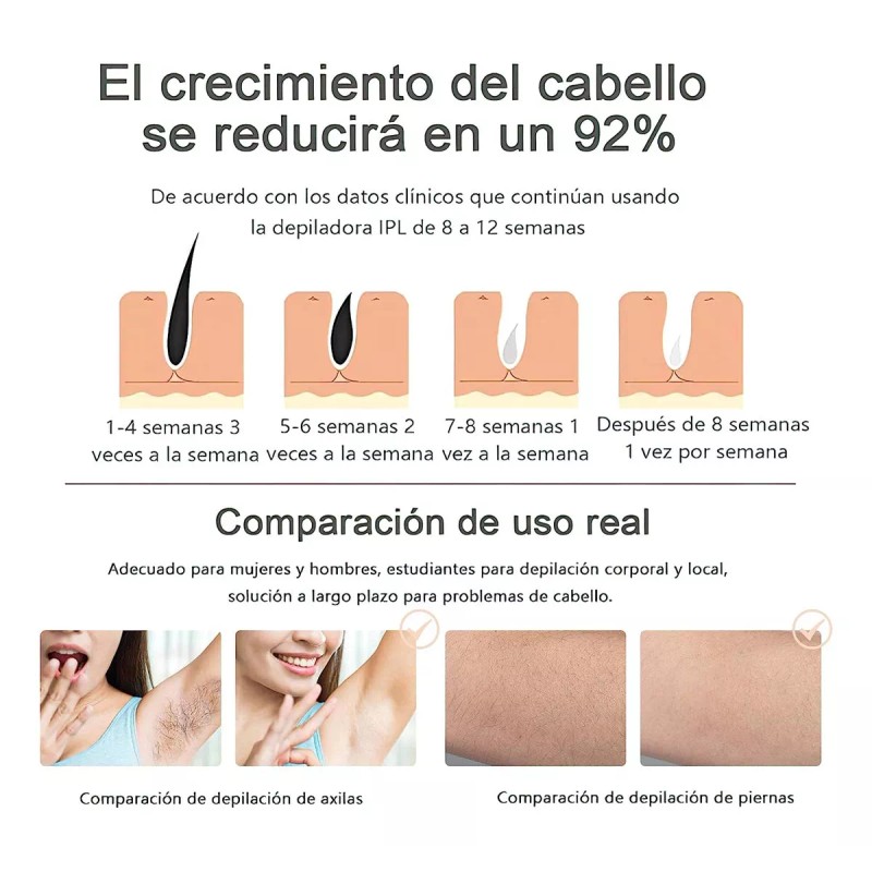 Tensky Depiladora Permanente Láser 999,999 Flashes Facial Y Corpora Niveles