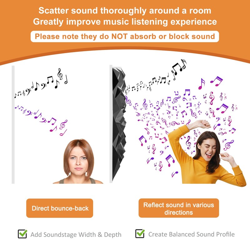 TroyStudio Acoustic Sound Diffuser Panels, 19.7 X 19.7 X 1