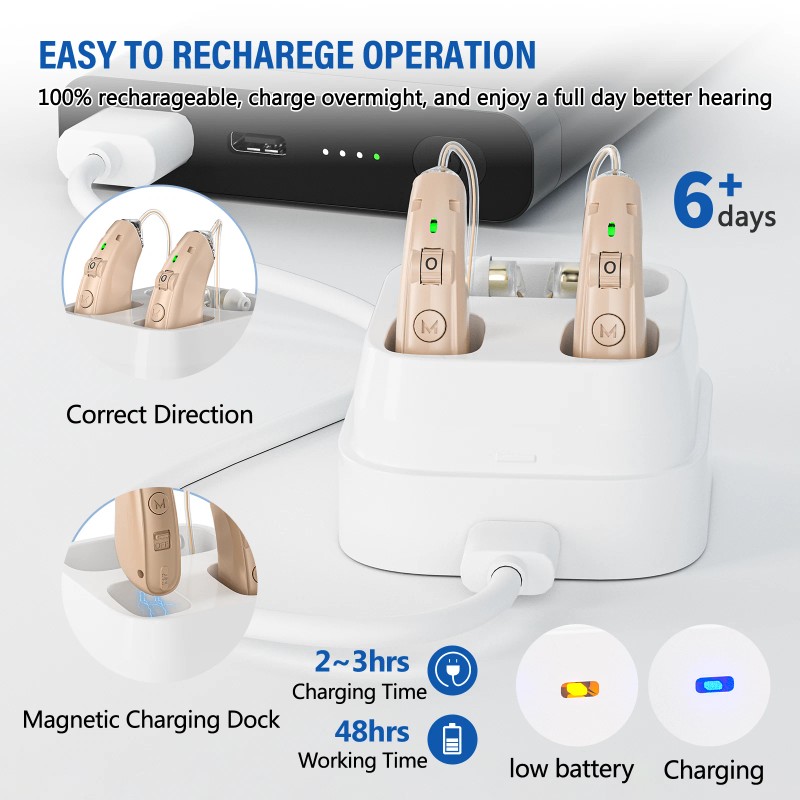 K&FCOPTEE Digtal Invisible Rechargeable Hearing Aids For Seniors BTE With