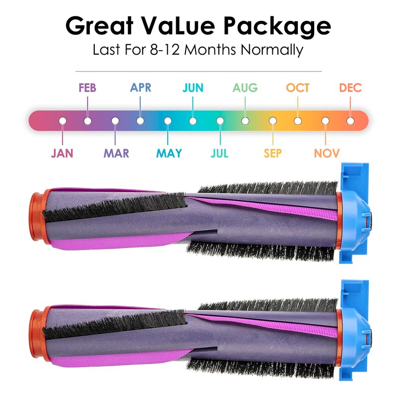 (2 Pack) RV2820ZECA Replacement Roller Brushes Compatible With Shark RV2820ZECA
