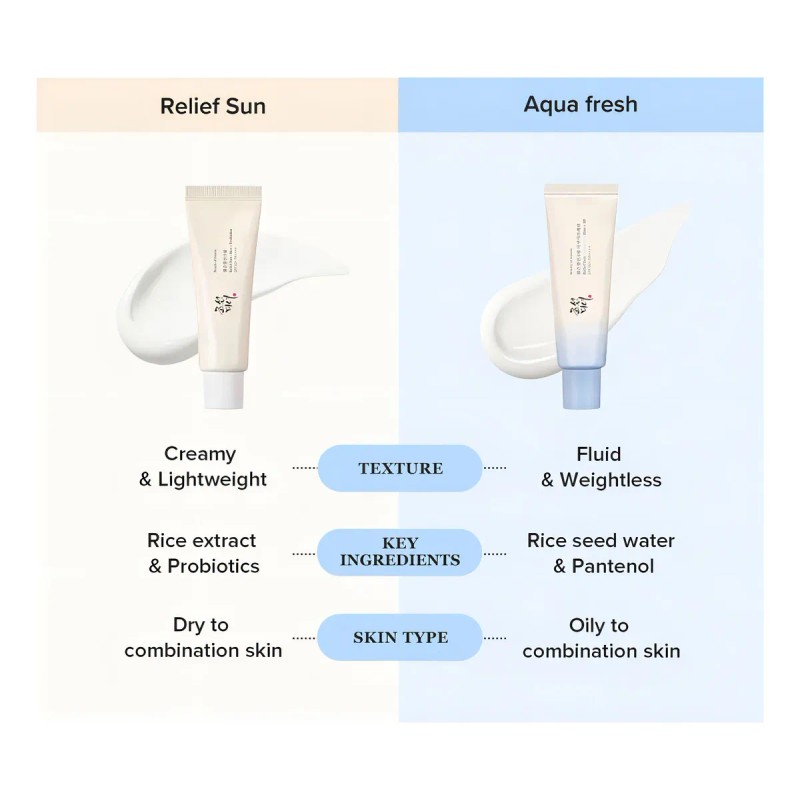 Beauty Joseon Relief Sun Aqua Fresh Rice Translucido