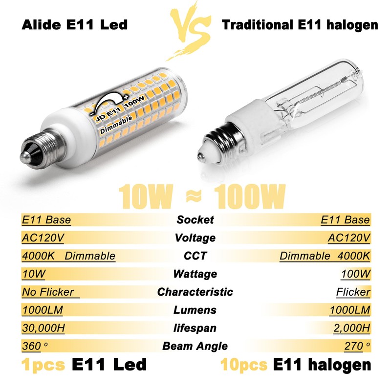 JDE11 Led Bulbs 120V 100W Halogen Candelabra Bulbs Equiva Dimmable,T3