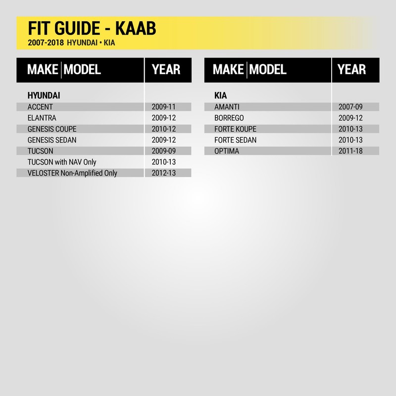 Scosche KAAB Antenna Adapter for Aftermarket Car Stereo Compatible with