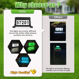 Solar Backlit Address Sign for Mailbox, RGBW House Number Plaque Double Side Illuminated Design IP65 Waterproof, Easy to Install Mailbox Topper for Vistor, Mailman, UberEats, Emergency Service