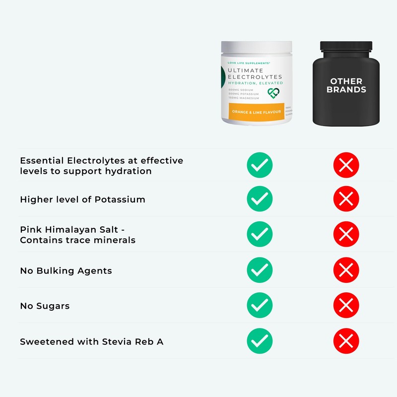LOVE LIFE SUPPLEMENTS Ultimate Electrolytes Powder, 500mg Sodium, 500mg Potassium,