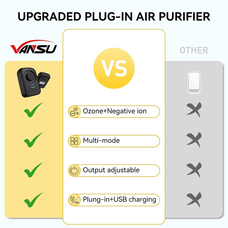 Ionic Air Purifier,Plug-in&USB Air Ionizers for Home,Quite Filterless Ionizer Air