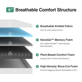 Novilla 6 Inch Queen Size Foam Mattress,Gel Memory Foam Mattress for Cooling Night Sleep & Pressure Relief, CertiPUR-US Certified Mattress in a Box