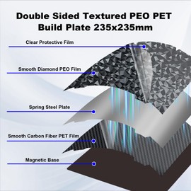 IdeaFormer Double Sided Textured PEO PET Sheet 235x235mm, Flexible PEO+PET Print Bed with Magnetic Build Plate for Creality K1/K1 SE/K1C/Ender-3 S1/S1 Pro/V3 KE/V3 SE/Ender 5 S1