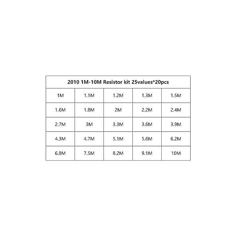 Paquete De Resistencia Del Kit De Resistencia SMD Al 1%,2010