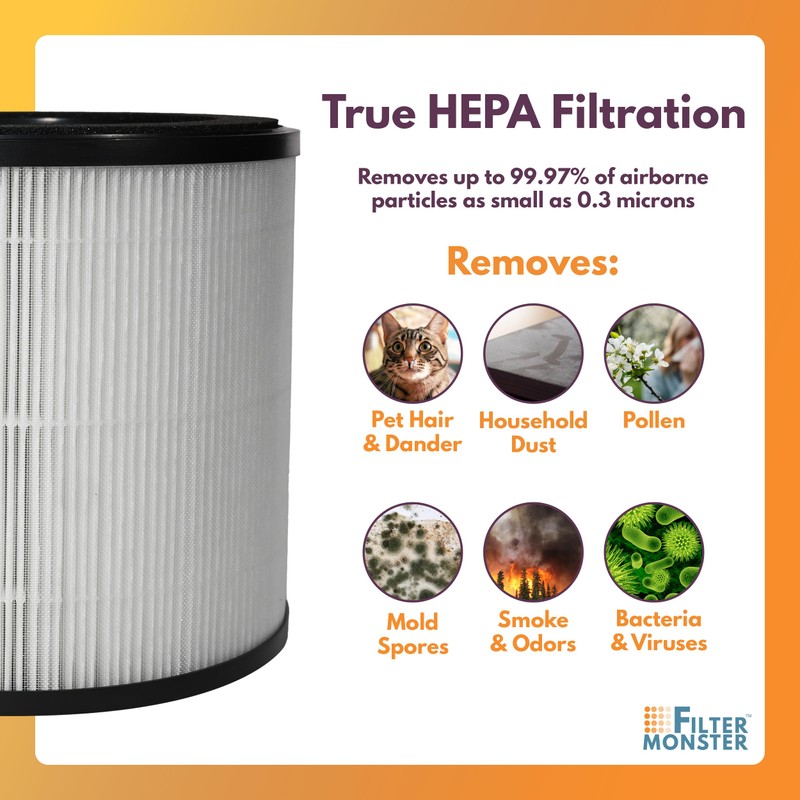 Filter-Monster H13 HEPA Air Filter Replacement Compatible with Medify MA-14